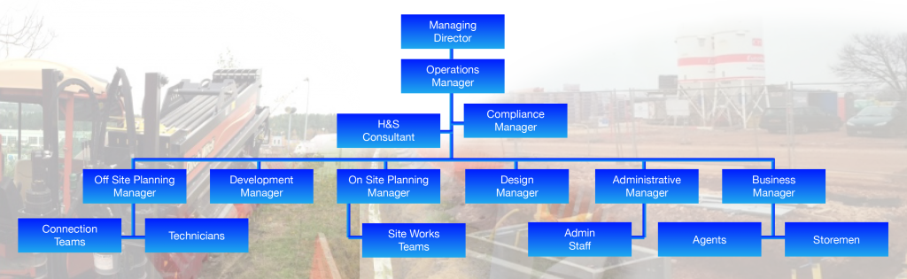 CM Utilities Group About Us - CM Utilities Group